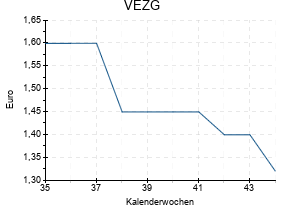 VEZG