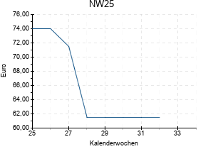 NW25