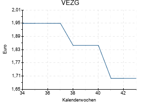 VEZG