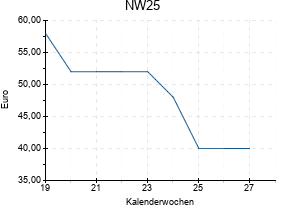 NW25