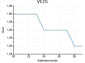 VEZG
