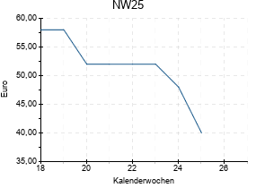 NW25
