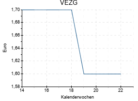 VEZG
