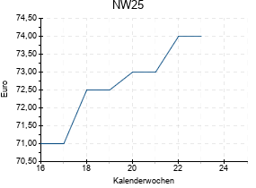 NW25