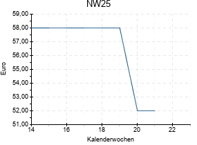 NW25