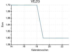 VEZG