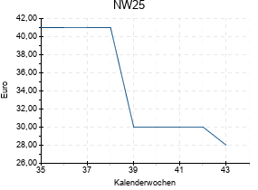 NW25