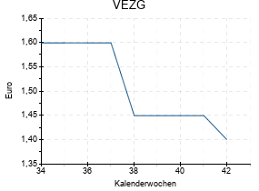 VEZG