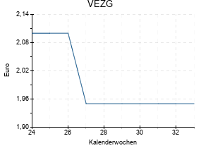 VEZG