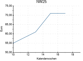 NW25