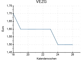 VEZG