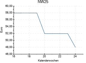 NW25