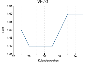 VEZG
