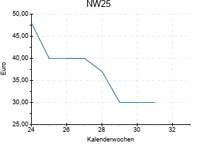 NW25