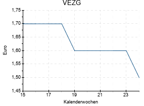 VEZG