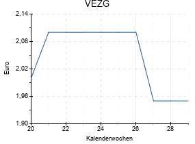 VEZG