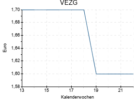 VEZG