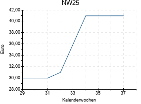 NW25