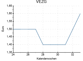VEZG