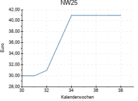 NW25