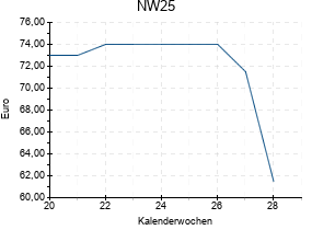 NW25