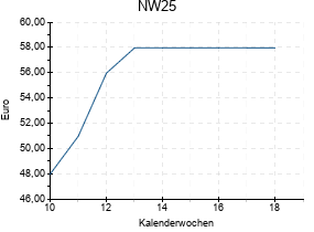 NW25