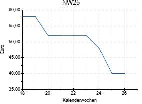 NW25