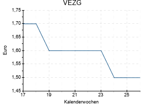 VEZG