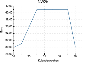 NW25