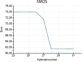 NW25