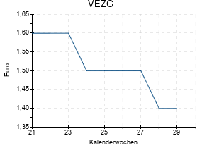 VEZG