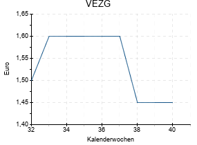 VEZG