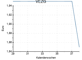 VEZG